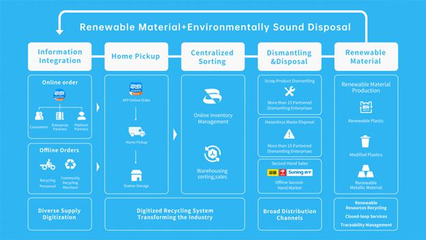 零碳環(huán)?？萍?回收龍頭沖刺納斯達(dá)克，引領(lǐng)綠色科技新浪潮